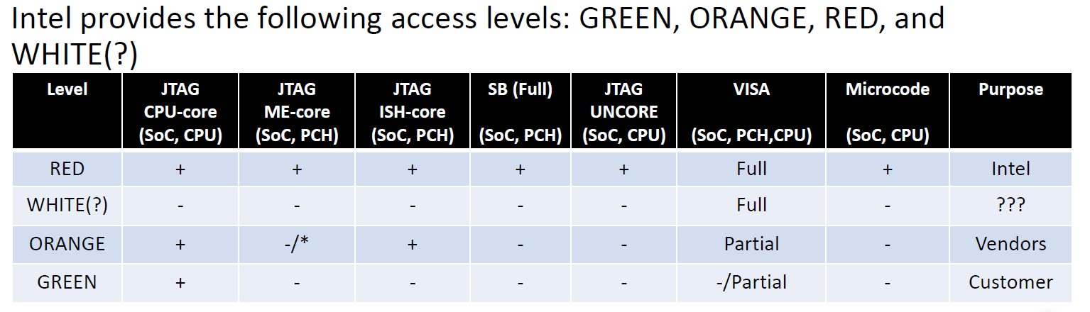 Intel Txe Exploiting Intel’s Management Engine – Part 1: Understanding PT’s TXE ...